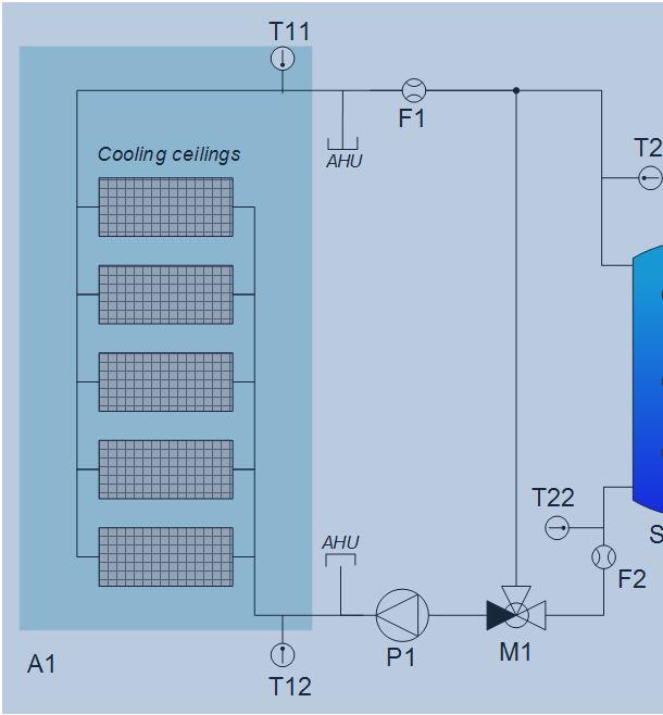 System states «active cooling» Charging the cold storage and heat rejection to the ambient T61 Heat rejection tower F6 DC AC E4 P PV Module C1 ON T62 T11 E2 P E1 P E3 P Heat rejection tower Heat Pump