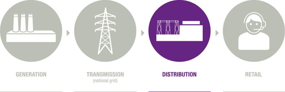 OVERVIEW OF POWERCO 2 OVERVIEW OF POWERCO We are New Zealand s largest electricity distribution company by network size and network length, delivering electricity to 330,000 homes and businesses in