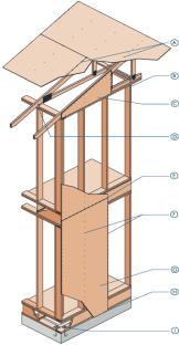 Use framing anchors to tie wall system to roof system. Nail upper story and lower story structural wall sheathing to common structural rim board.