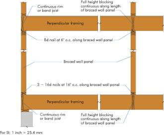 perpendicular to joists above or below, blocking shall be provided above or below