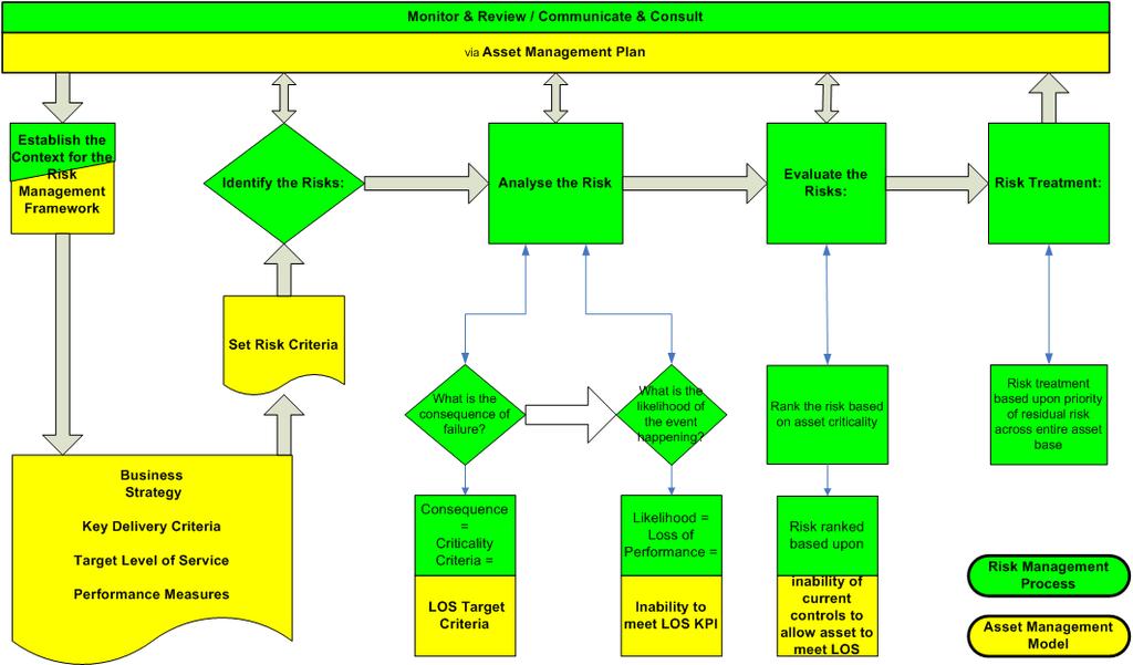 New Risk Management framework for