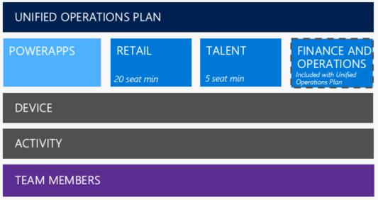 (formerly known as Microsoft Dynamics AX) plus Microsoft PowerApps capabilities.