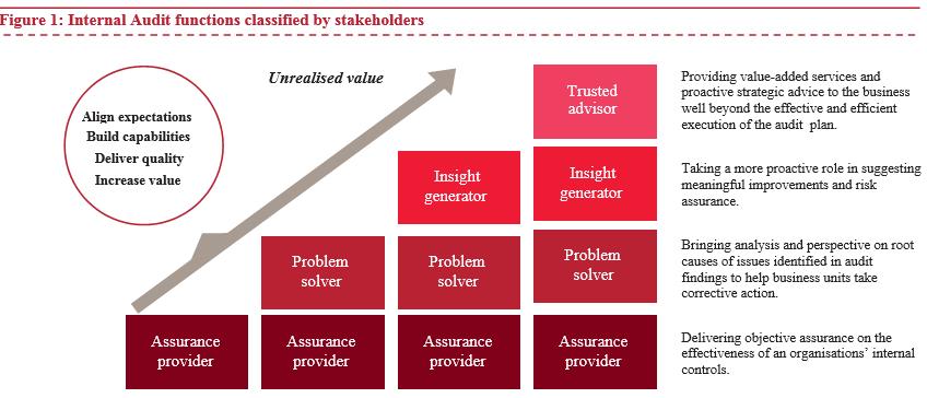 A route map for delivering Internal Audit excellence 16% Of stakeholders consider their Internal Audit function as a trusted advisor 11% of stakeholders say IA is