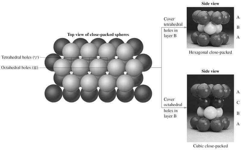Close-packing of Spheres in Three