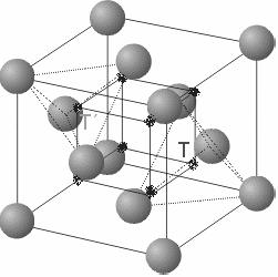 Octahedral holes Cubic holes