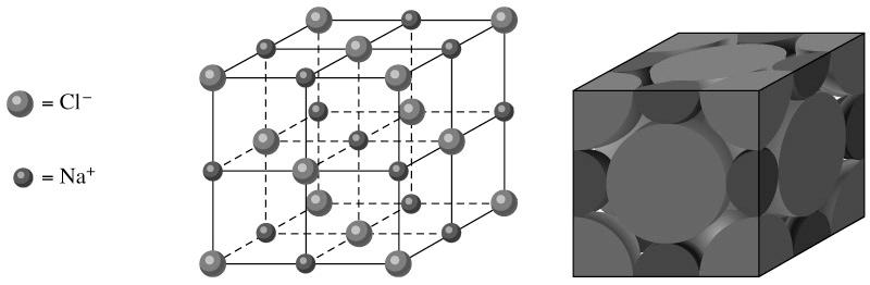Unit Cell of Rock-Salt (Sodium Chloride) Coord.