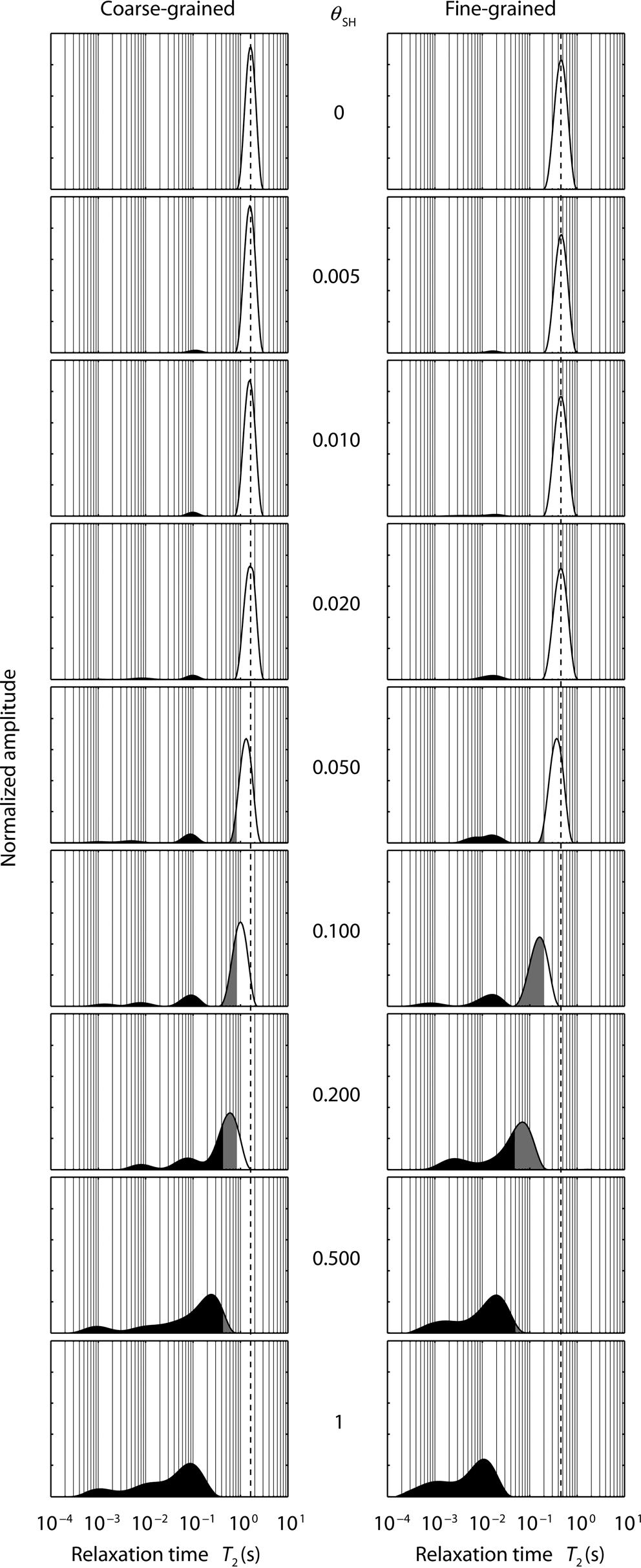 NMR in unconsolidated sediments G79 length S and the diffusion length D, which varies with grain size and mineral concentration.