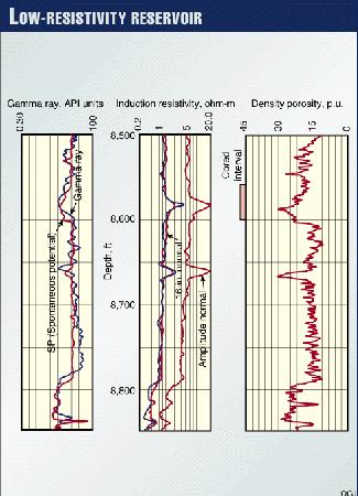 Page 8 of 17 Fig. 2 shows a suite of logs from a Gulf of Mexico well drilled in a low-resistivity Pleistocene sandstone formation.