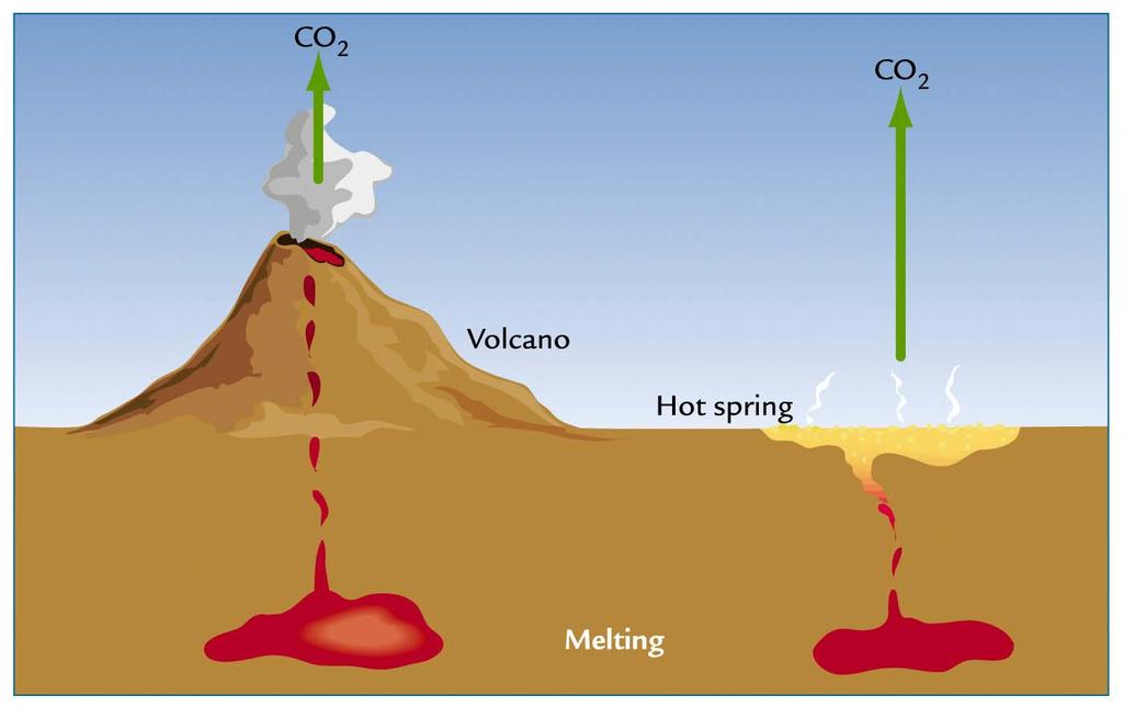 Carbon Degassing MÖrner and Etiope,