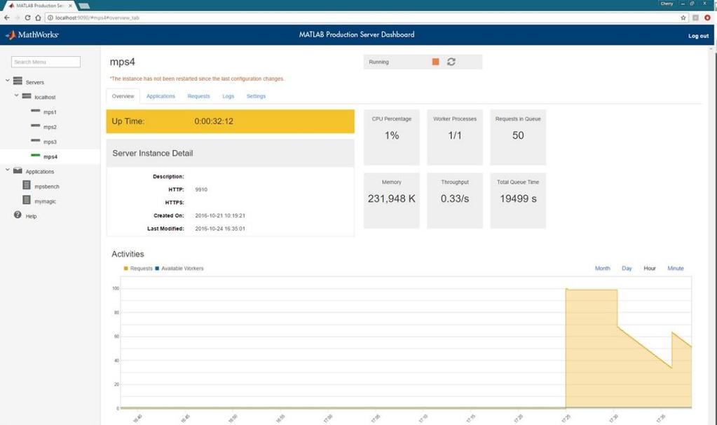 Integrate MATLAB Analytics into Enterprise Applications Deploy MATLAB algorithms without recoding or creating custom infrastructure Develop clients for MATLAB Production Server