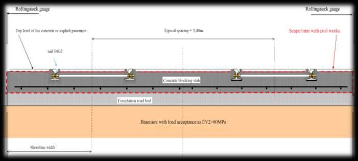 Innovations and Optimisations Shallow trackbed