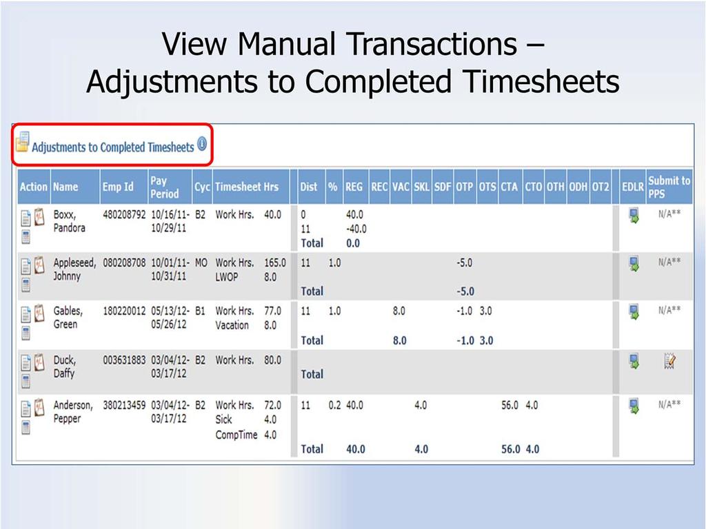 VMT Adjustments to Completed Timesheets This section will display timesheets that were unlocked and released back to the supervisor for adjustments.
