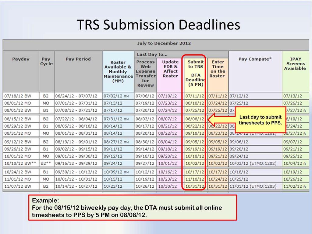 The TRS PPS Schedule will be updated to include the new monthly TRS deadline dates and time. The monthly timesheet deadline will now correspond to the monthly roster cutoff date.