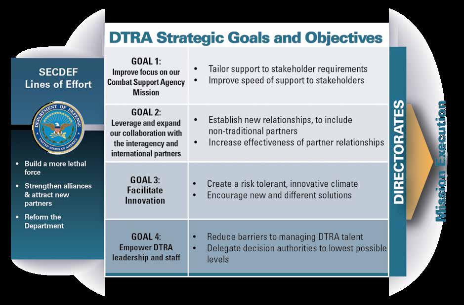 DEFENSE THREAT REDUCTION AGENCY METHODOLOGY STRATEGY MAP Methodology DTRA s Strategic Plan is the result of a methodology that accounts for, analyzes, and draws conclusions from a number of varied