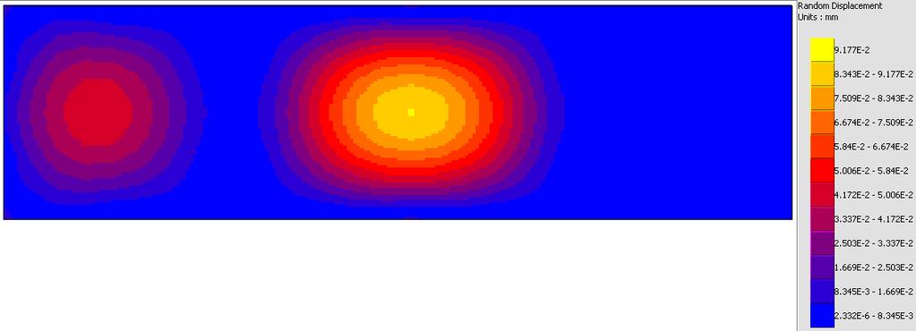 Random Vibration Displacement Results 9 Max