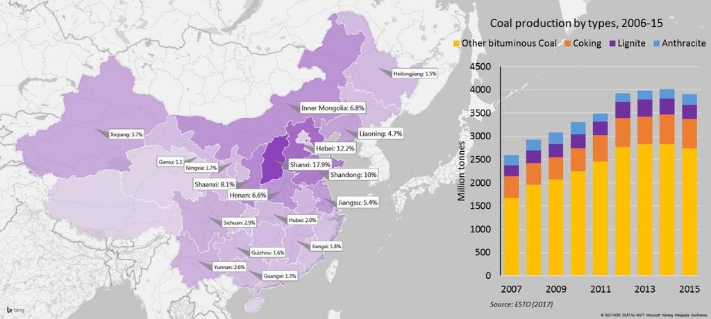 Figure 1.17: Share of China s 2015 coal production by province and type of production, 2006-15 Sources: ESTO (2017), NBS (2017) and APERC analysis.