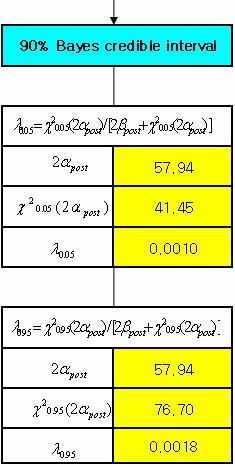 227 PFD comparison (ESV) PFD 0.0020 0.0018 0.0016 0.0014 0.0012 0.0010 0.