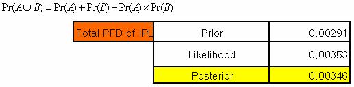 228 PFD comparison of IPL 2 PFD 0.00400 0.00350 0.00300 0.00250 0.00200 0.
