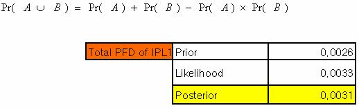 250 PFD comparison of IPL 2 0.0040 0.0035 0.0030 0.0025 0.0026 0.