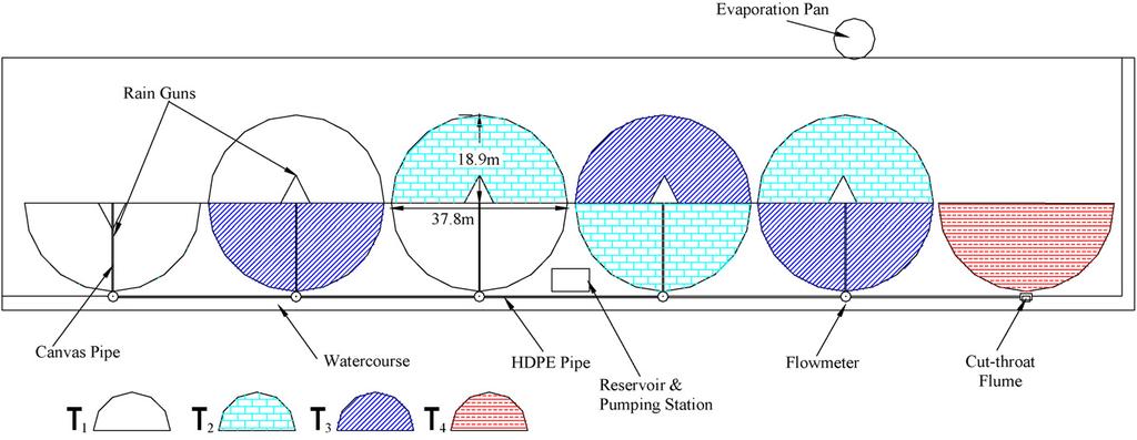 agricultural water management 87 (2007) 292 298 295 Fig. 2 Layout of study for rice and wheat 2003 2004. same as in the previous year.