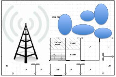 3.3.6 The Radio Frequency Environment Analysis step 4 Metals, liquids and obstacles affect the radiofrequency signal so you need to measure the radiofrequency coverage area for the reader antenna at