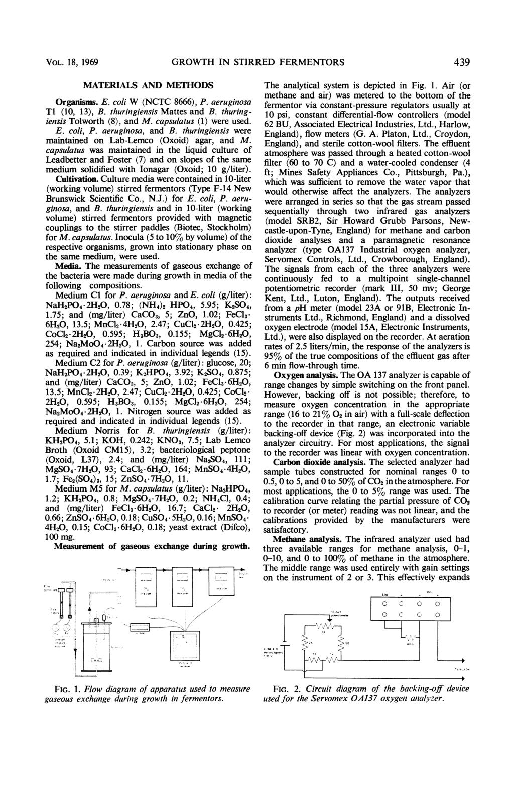 VOL. 18, 1969 GROWTH IN STIRRED FERMENTORS 439 MATERIALS AND METHODS Organisms. E. coli W (NCTC 8666), P. aeruginosa T1 (10, 13), B. thuringiensis Mattes and B. thuringiensis Tolworth (8), and M.