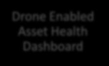 Drone Enabled Maximo Asset Health