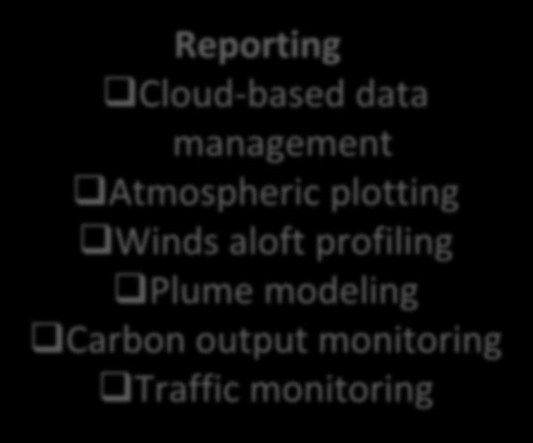 detection Reporting Cloud-based data