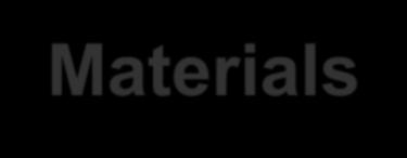 Materials Particle Graphene Oxide (GO) Nanodiamonds (ND) Short Carbon Fibers (SCF) UHMWPE Average size Length/width 0.7 4 μm Profile 0.7-1.