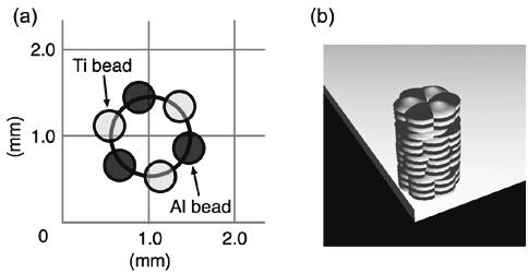 Transactions of JWRI, Vol.37 (2008), No. 2 Fig. 5 The bead arrangement of a sample with Ti:Al = 4:2 (a) and its 3D image (b). gas flow of Ar-4%H2.