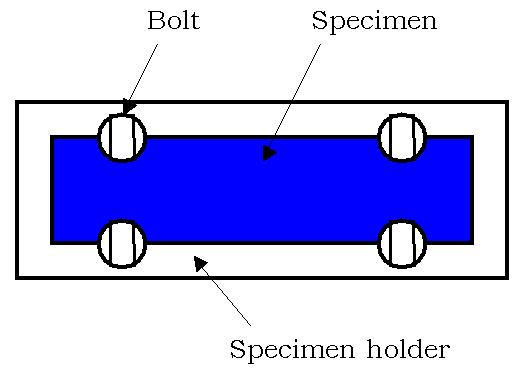 Surface Effects and Contact Mechanics X 77 sublayer of the treated plate (Figure 1: 1(c)). At the end of the process, it can be observed a small curvature of the plate before the bolts are removed.