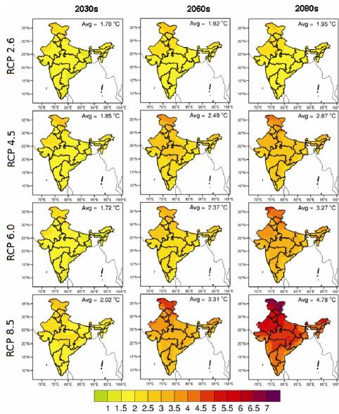 Climate Change Projections India (CMIP5 Under business model) as usual scenarios (RCP6.0 & RCP8.5) projected increase in Mean temperature in the range of 1.