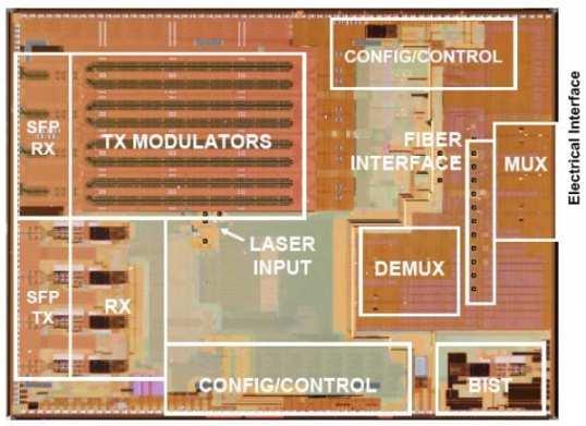 Advanced Silicon photonic integrated circuit High performance Si photonics platform on advanced CMOS technology is a key to produce low-power integrated photonic chips for the optical interconnect in