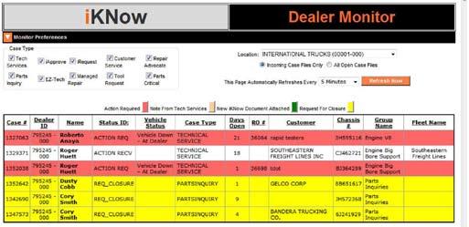 STUDY GUIDE Service Portal: Managing Your Business for Service Managers Dealer Monitor Report The Dealer Monitor Report displays the current status of a dealership s cases.