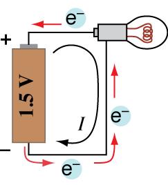 Example: Current through a light bulb A 1.5 volt AA bamery is wired to a light bulb with a resistance of 30 Ω. a. Sketch the components. b. Draw the circuit. c. Find the current flowing through the light bulb.