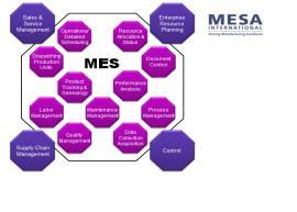 Wonderware MES offering and experience Wonderware has offered MES functionality since 1996 About 2000 + customer system