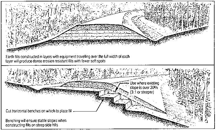 4 4.3 Construction of Subgrade The following are good subgrade construction practices: In poorly drained areas, backhoes should be used to construct fills by pulling in material from within the ROW.