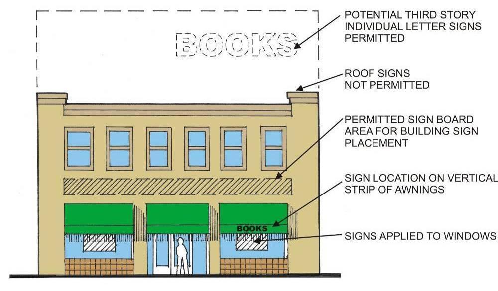 3. BUILDING SIGN STANDARDS AND GUIDELINES The types of building signs permitted in the Downtown Specific Plan Area vary according to each Downtown District as shown in Figure VI-3.
