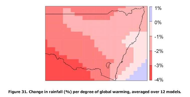 Climate Change NSW