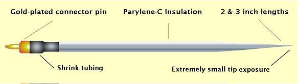 The body of the metal electrode is insulated with Polyimide or Parylene-C (polymer) except at the tip, which is exposed ~3 um from insulation.