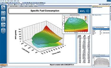 FLEXIBILITY AVL CONCERTO 4 offers solutions for simple and complex analyses in equal measure standard evaluations are automated and thus easier to