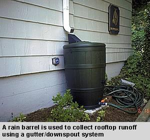 On-Lot Treatment BMP FACT SHEET Aliases: Roof-Runoff Treatment System, Dry Well, Cistern, Rain Barrel Description: Used to infiltrate, divert, or detain runoff from individual residential lots.