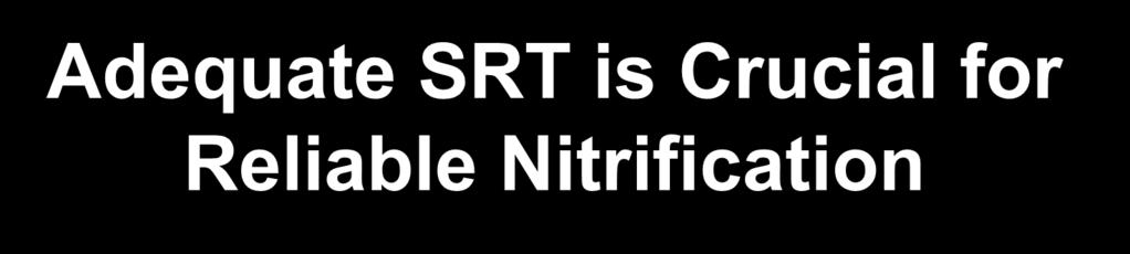Adequate SRT is Crucial for Reliable Nitrification Unstable nitrification Safe Operating