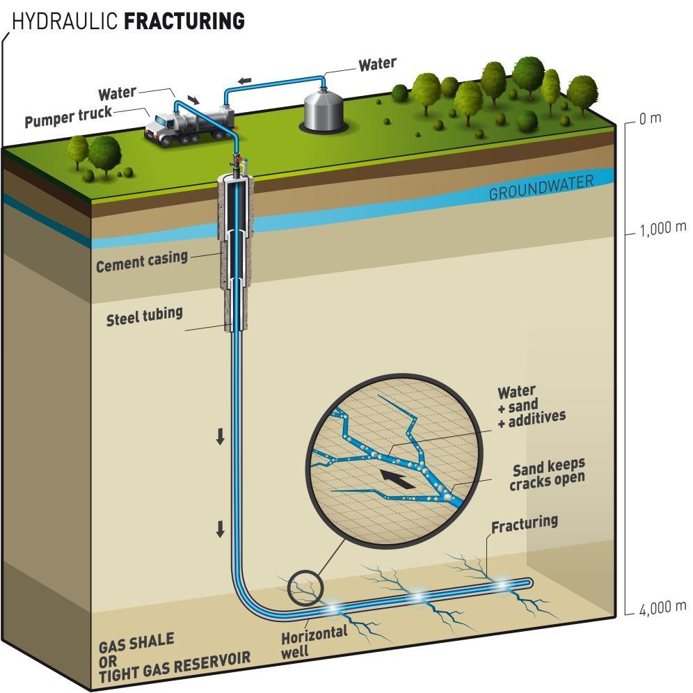 Aquifer Protection Multiple layers of