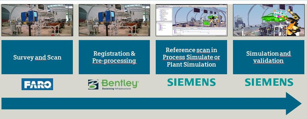 Line Designer, Teamcenter MPP, Process Simulate edddison technologies 11 Design the Factory Plant engineers simulate validate