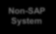 SAP BW powered by SAP HANA BusinessObjects BI 4 SAP s