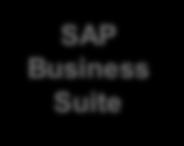 system for SAP BW SAP HANA-optimized DataStore Objects