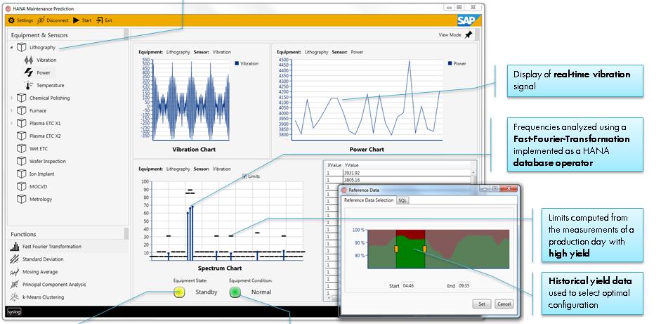 Real-time Condition-based Maintenance with SAP HANA Description Large amounts of sensor data analyzed in real-time to monitor equipment health and predict issues before they turn into real problems