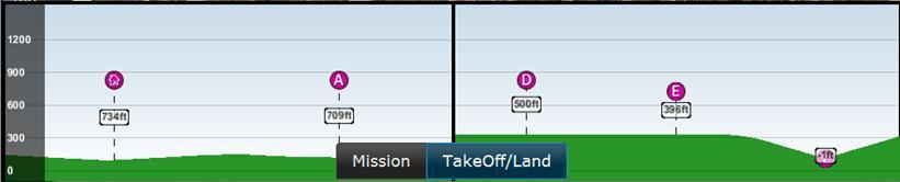 Figure 6. Mission planner for takeoff and landing.
