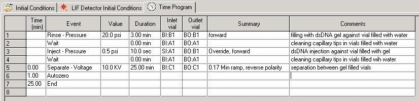 Figure 5: Time Program